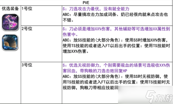 天命之子国际服装备附魔攻略