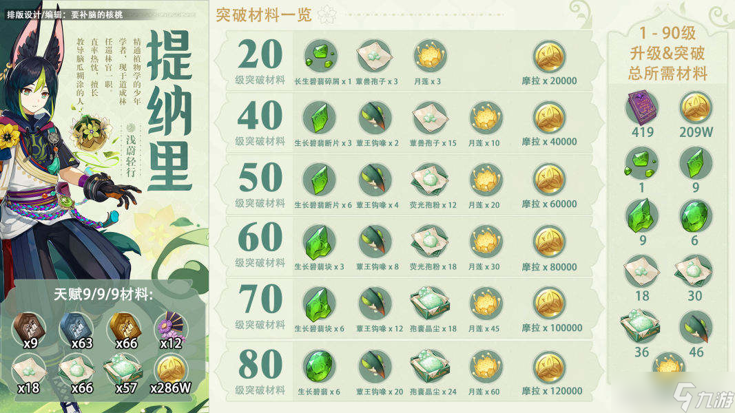 原神提纳里角色养成攻略