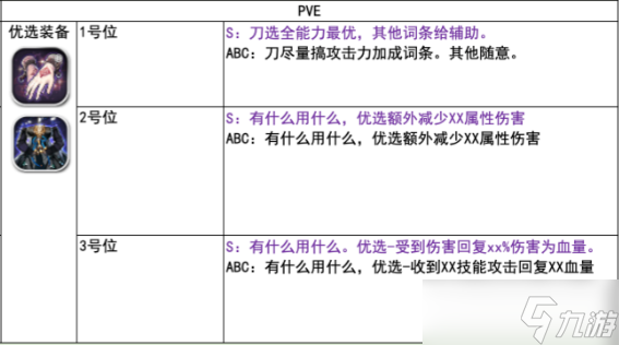 天命之子国际服装备附魔攻略