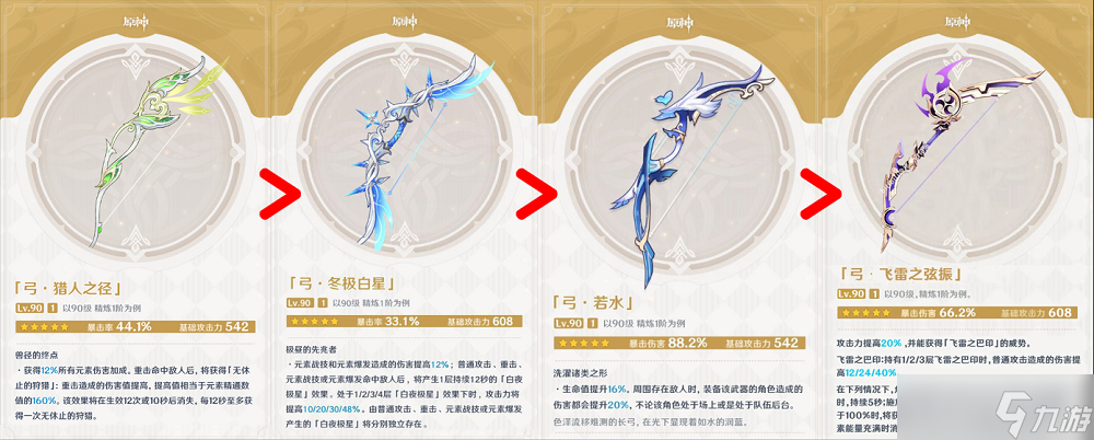 原神提纳里角色养成攻略