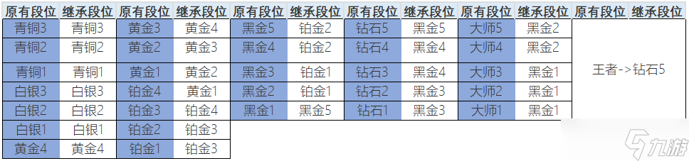 《生死狙击2》S2赛季更新介绍