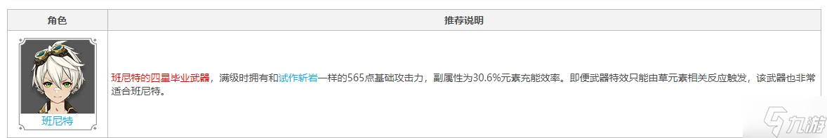 原神班尼特用原木刀还是西风剑? 班尼特原木刀西风剑选择推荐