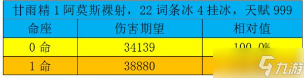 《原神》3.0甘雨攻略详细介绍 甘雨值得培养吗？