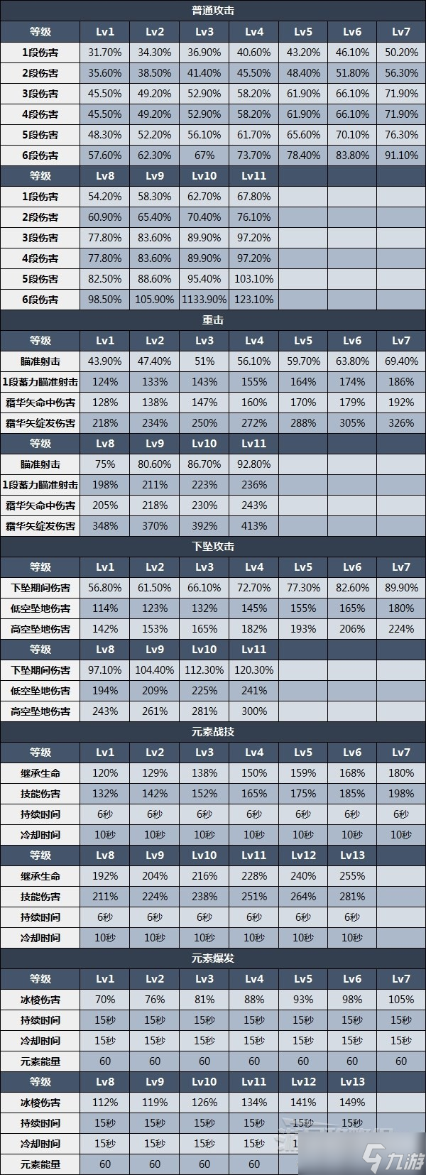 《原神》甘雨天赋分析及圣遗物武器推荐 3.0甘雨怎么配队？