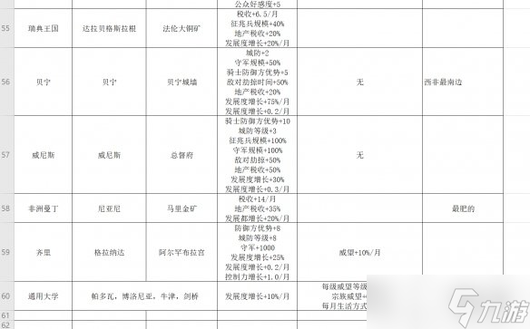 《王国风云3》奇观建筑有什么用？全奇观建筑功能一览