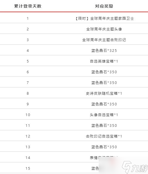 LOL手游全球周年庆福利活动