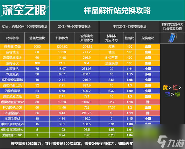深空之眼百年盛典活动怎么兑换划算 百年盛典活动商店兑换推荐[图]