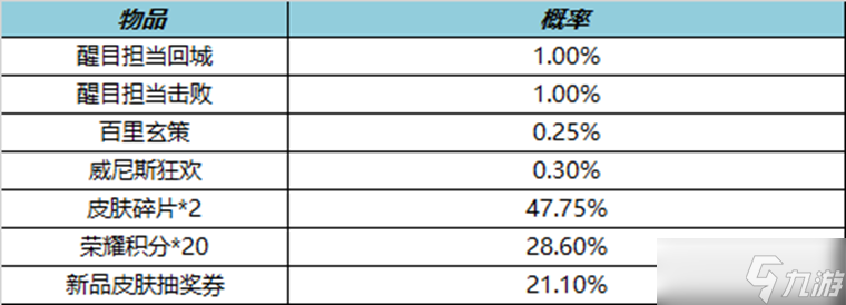 《王者荣耀》10月14日霓裳戎装礼包介绍2022