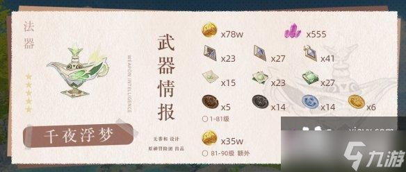 原神千夜浮梦突破材料有哪些