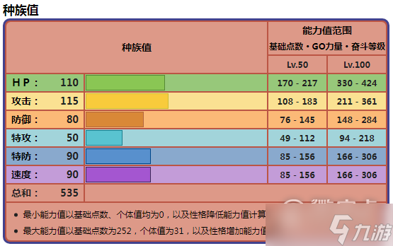 宝可梦朱紫弃世猴种族值指南