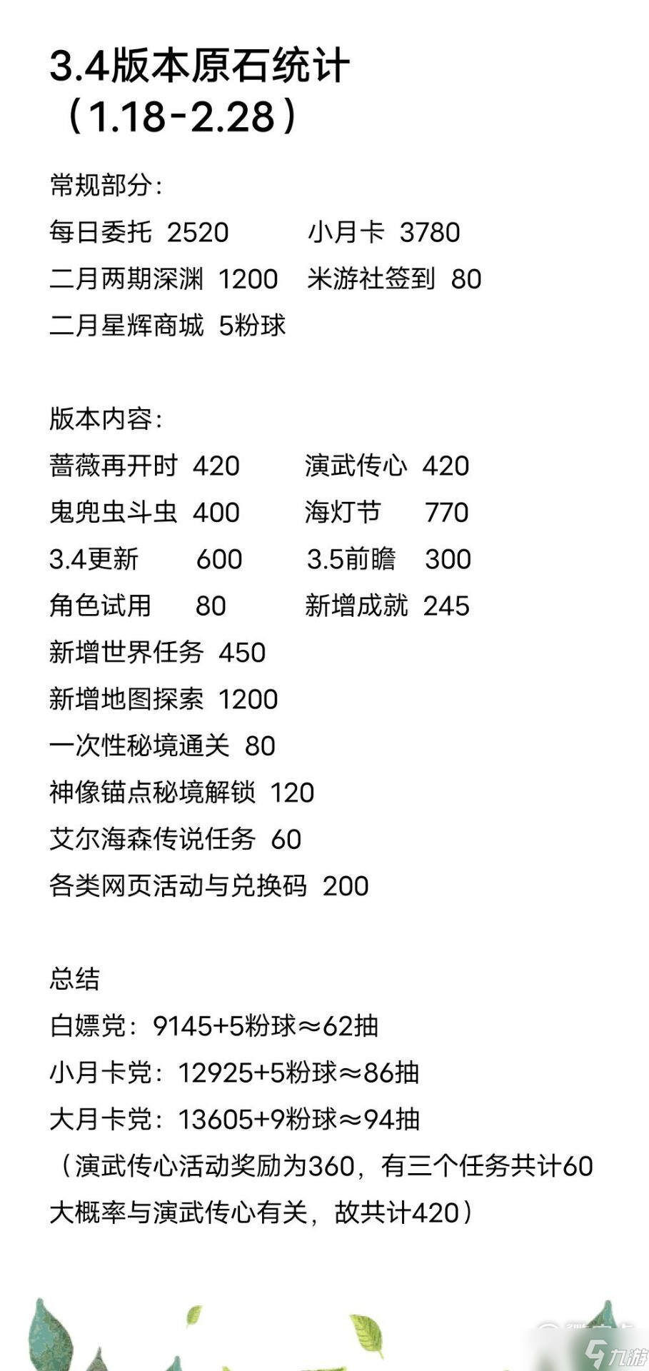 原神3.4版本原石获得大全