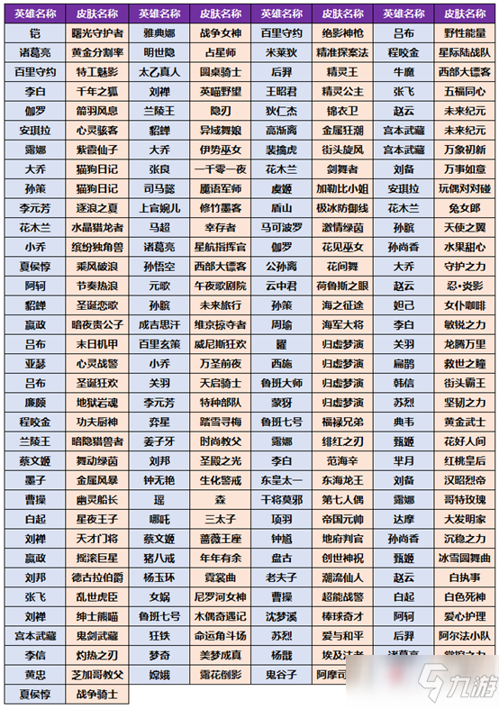 《王者荣耀》飞虎壮志池皮肤奖池一览