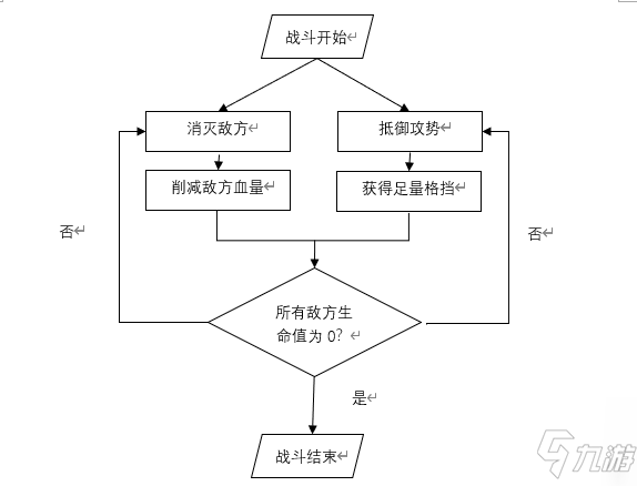 《杀戮尖塔》战斗模式相关信息分享