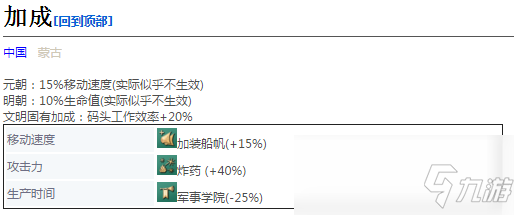 《帝国时代4》爆破型戎克船详细介绍