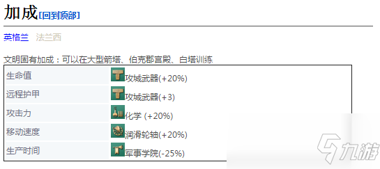 《帝国时代4》风琴炮详细介绍