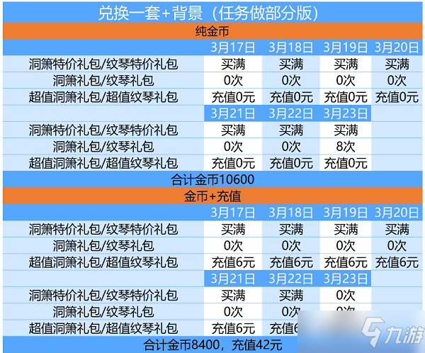 爱江山更爱美人天籁仙音活动攻略