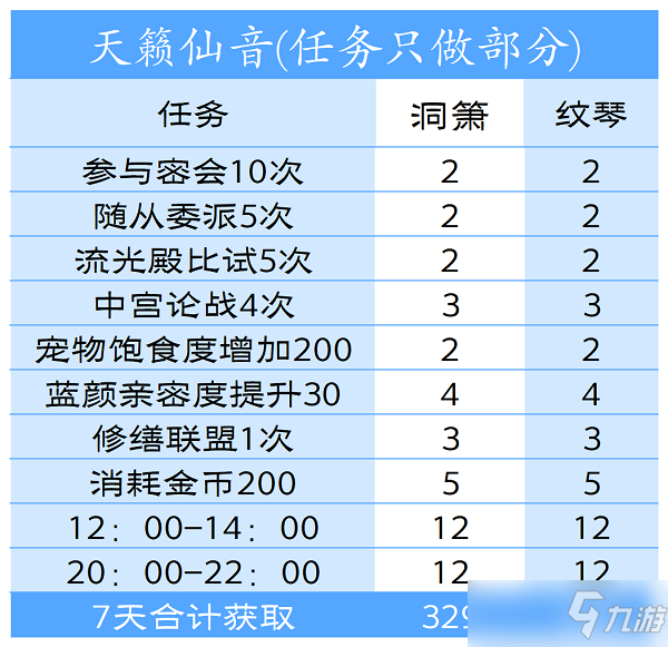 爱江山更爱美人天籁仙音活动攻略