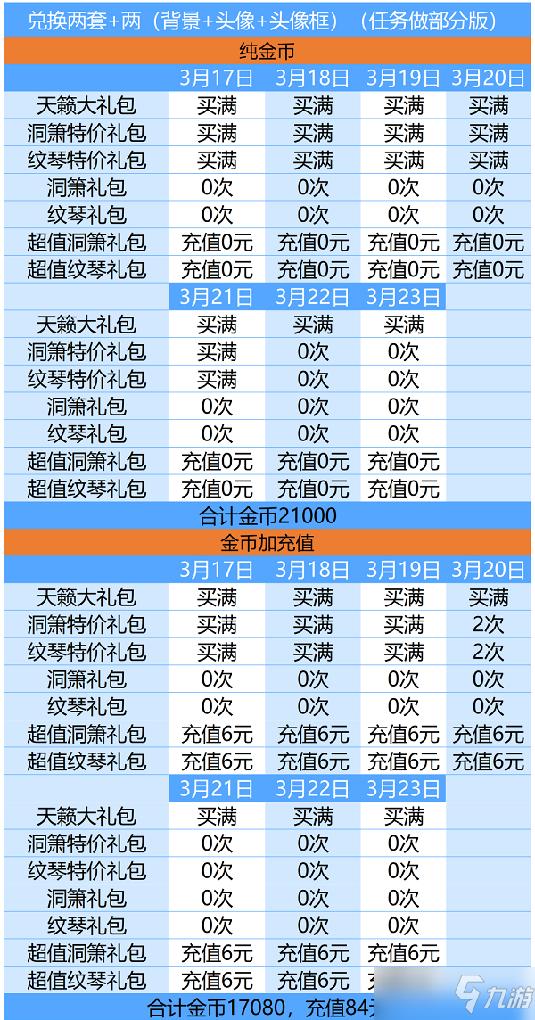 爱江山更爱美人天籁仙音活动攻略