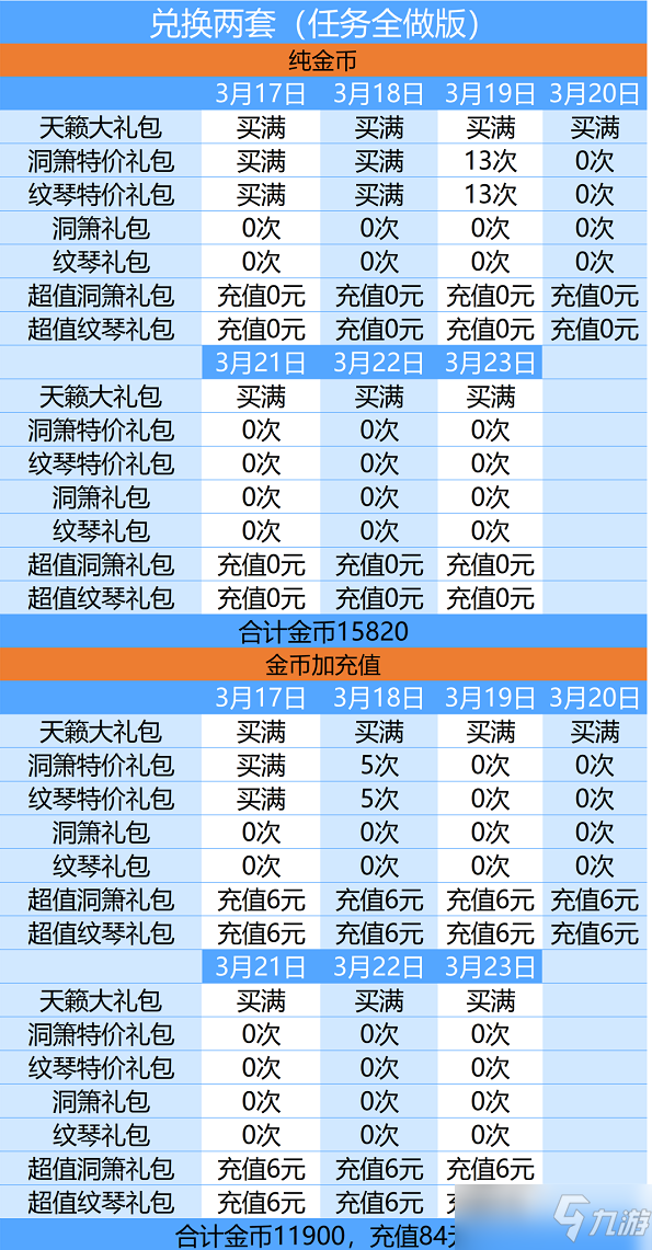 爱江山更爱美人天籁仙音活动攻略