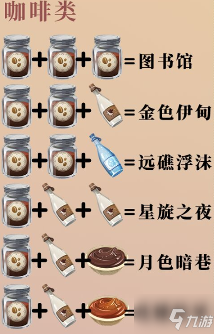 《原神》咖啡类配方大全