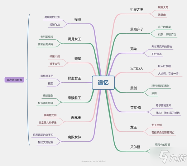 艾尔登法环全追忆及兑换武器一览