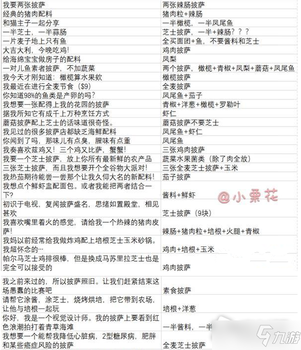 《可口的披萨美味的披萨》顾客要求攻略