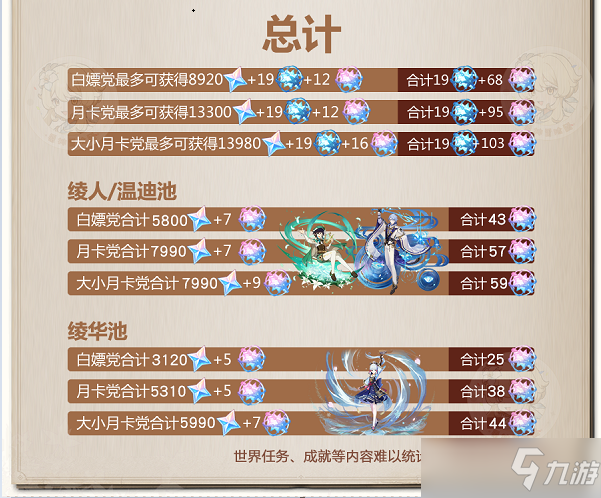原神2.6版本原石获取数量统计汇总