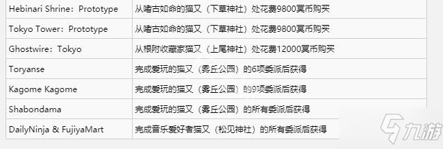 《幽灵线东京》全曲目获得方法 全曲目怎么收集