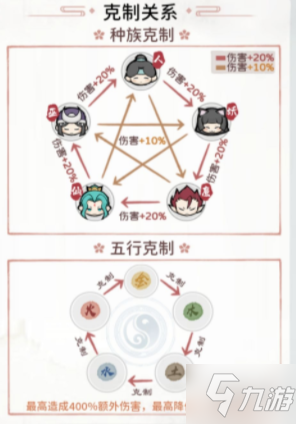 《我的门派》属性进阶攻略 属性怎么培养