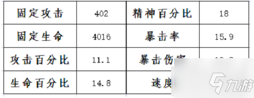 斗罗大陆魂师对决如何突破魂环年限 斗罗大陆魂师对决魂环年限突破攻略