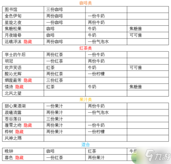 原神酒保挑战详细完成攻略