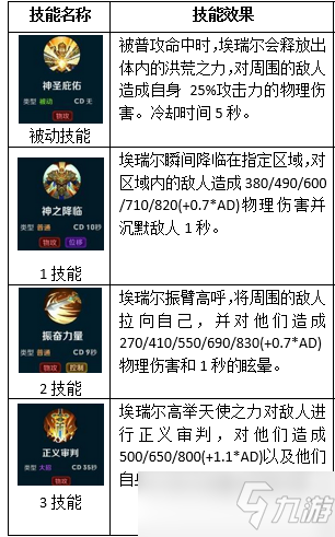 《无尽争霸》怎么理解艾瑞尔英雄？艾瑞尔攻略