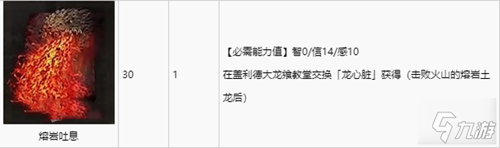 艾尔登法环全祷告收集攻略 全祷告获取途径速览