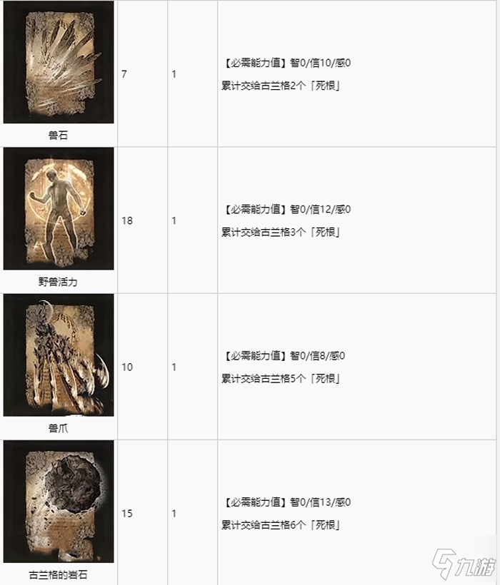 艾尔登法环全祷告收集攻略 全祷告获取途径速览