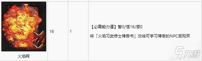 艾尔登法环全祷告收集攻略 全祷告获取途径速览