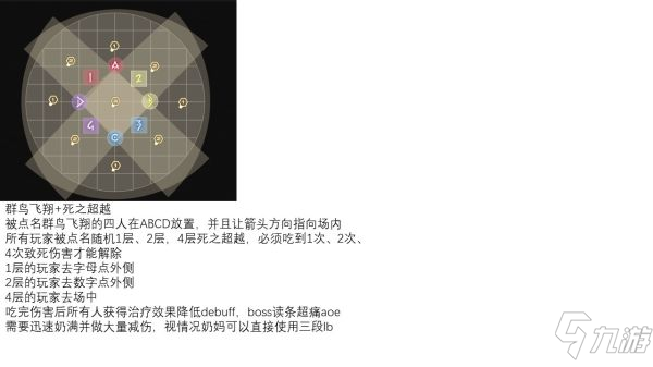 《最终幻想14》6.0万魔殿边狱之章零式3层攻略