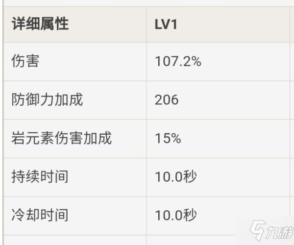 《原神》五郎辅助流培养思路