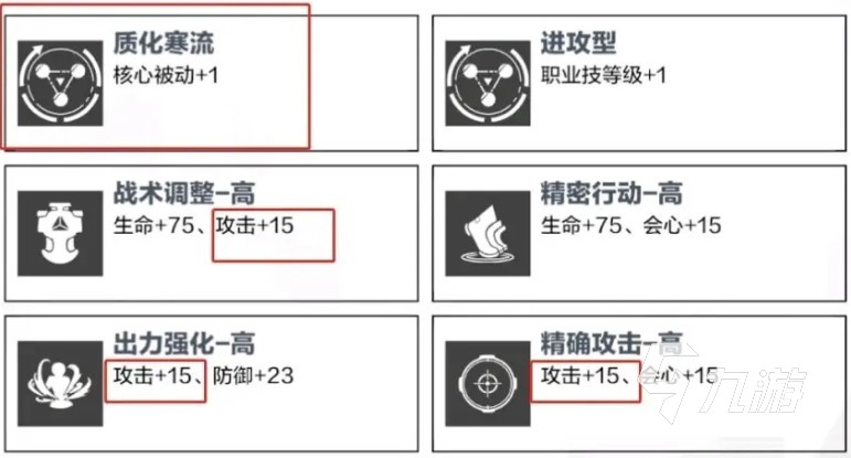 战双帕弥什鸦羽意识共鸣推荐2022 鸦羽最新意识推荐