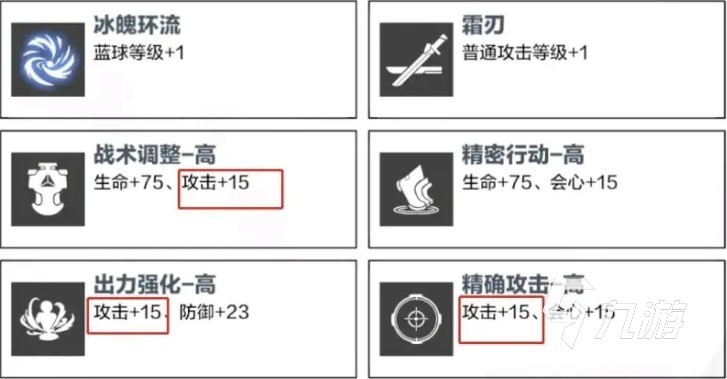 战双帕弥什鸦羽意识共鸣推荐2022 鸦羽最新意识推荐