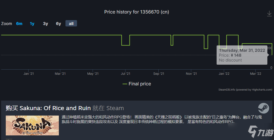 《天穗之咲稻姬》在Steam国区下调价格 标准版降至148元