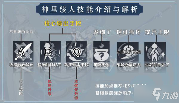 《原神》神里绫人如何培养