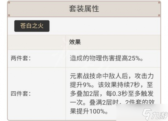 《原神》2.6雷泽如何培养?2.6雷泽圣遗物选择推荐
