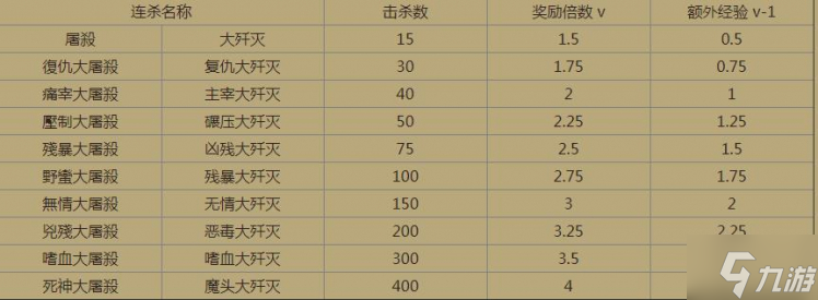 《暗黑破坏神3》26赛季全职业1-70升级攻略