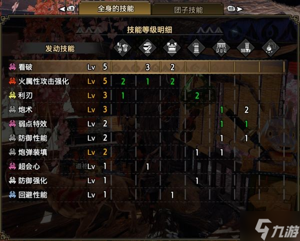 《怪物猎人崛起》铳枪全弹突进流配装思路