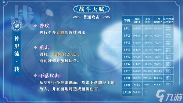 《原神》2.6版神里绫人全面培养指南 神里绫人技能介绍与出装、配队攻略