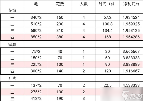 江南百景图商栈摆放位置攻略