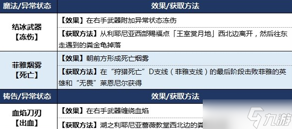 艾尔登法环状态异常效果及应对方法