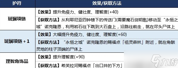 艾尔登法环状态异常效果及应对方法