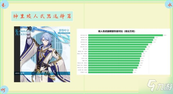 《原神》神里绫人武器选择指南 神里绫人武器怎么选
