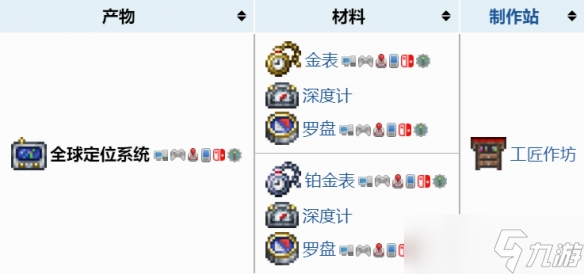 《泰拉瑞亚》全球定位系统怎么合成?全球定位系统合成方法